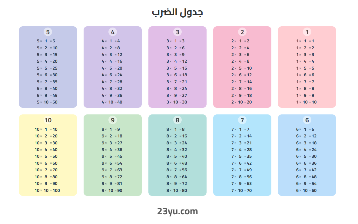 جدول الضرب الملون