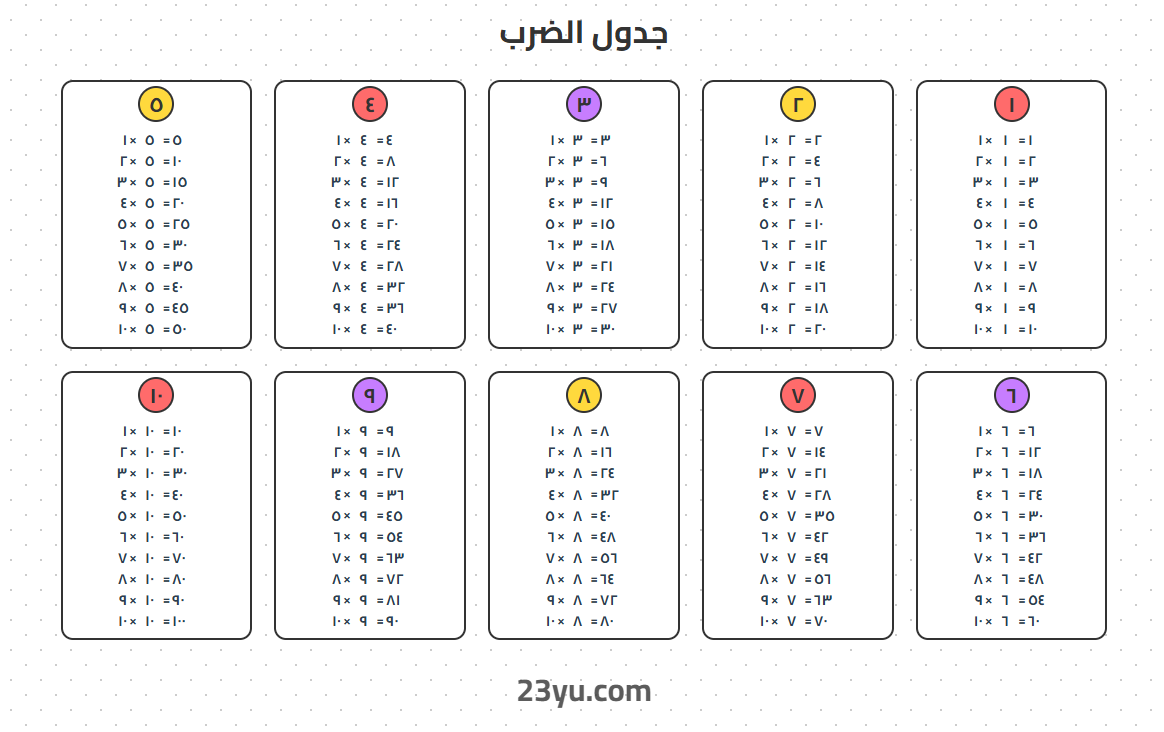 الحديث (أرقام عربية)