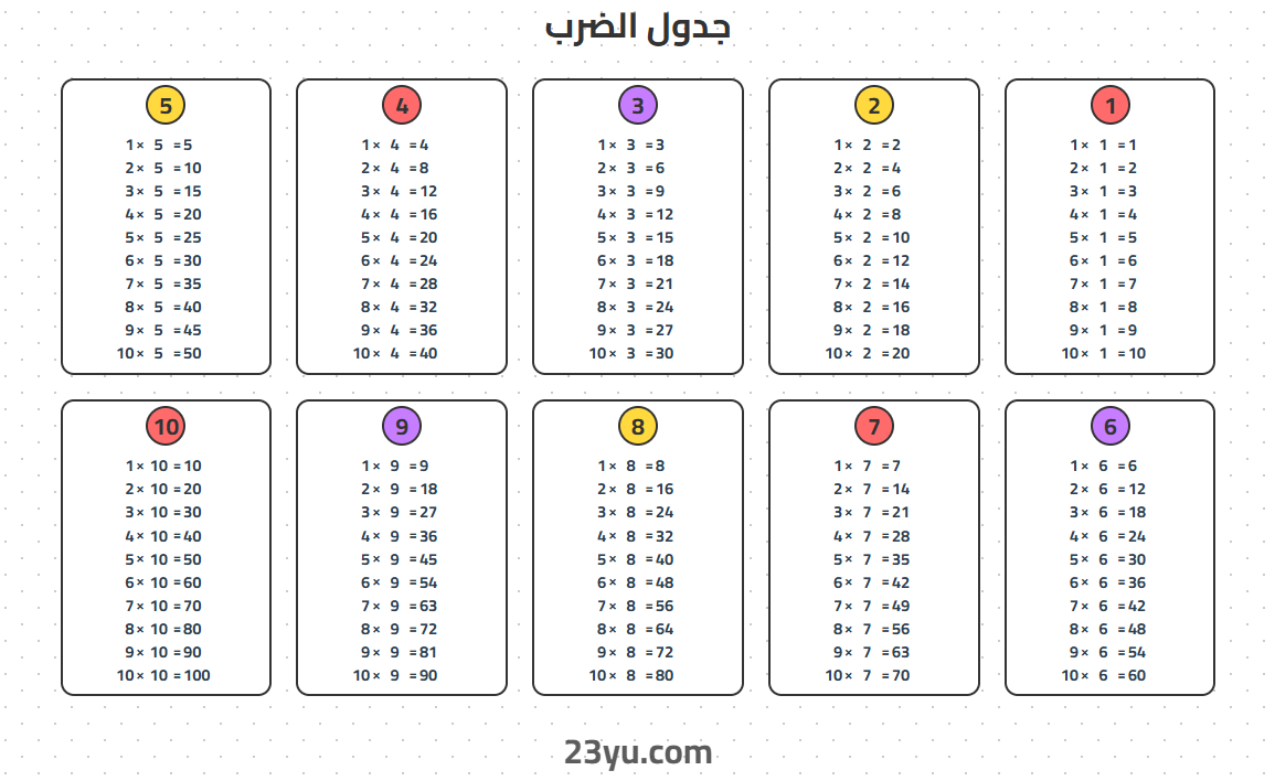 جدول الضرب الحديث